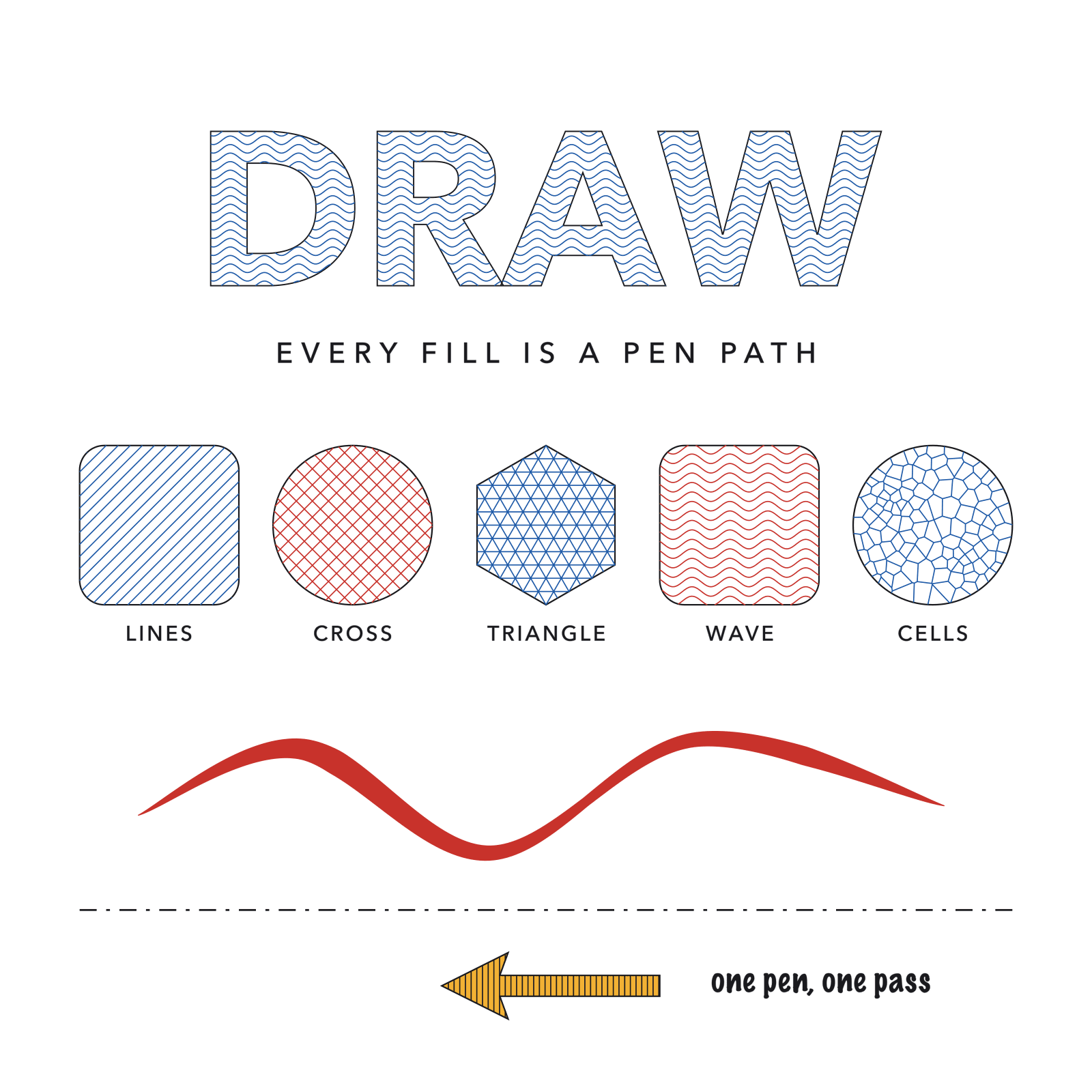 The word DRAW filled with wavy lines above five shapes filled with lines, crosshatch, triangles, waves and cells, a brush swash and an arrow